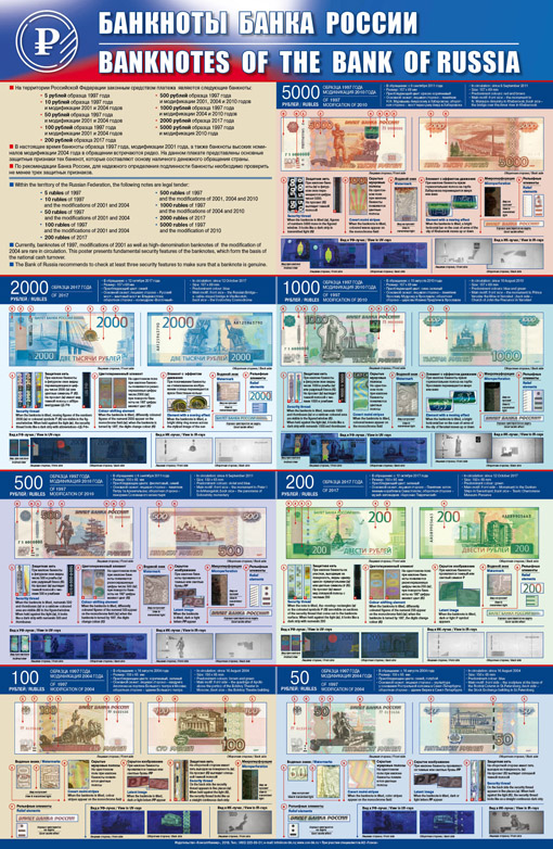 Банкноты Банка России • Banknotes of the Bank of Russia. На русском и английском языках