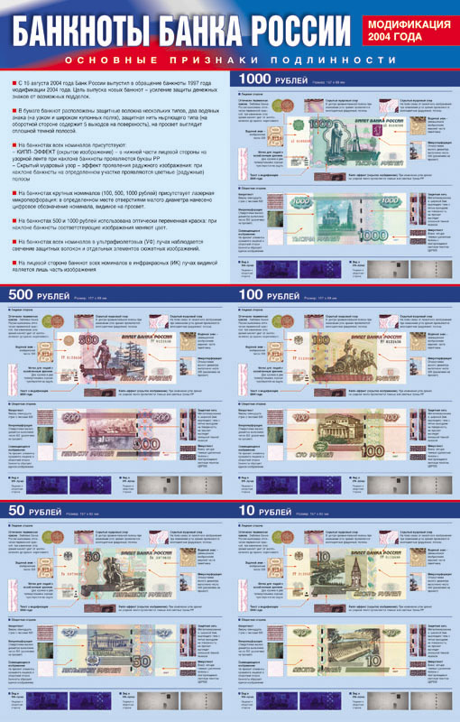 Банкноты Банка России. Модификация 2004 г. 