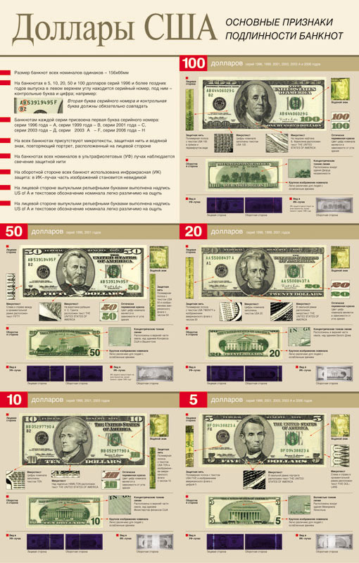 Доллары США. 